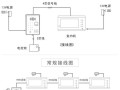 指纹门禁的门铃怎么接线，指纹密码门禁怎么安装视频