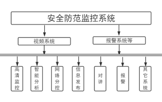 安防风险怎么划分（安防的三大要素是什么）