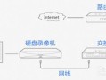 录像机怎么用wifi（录像机换了wifi怎么再连接）