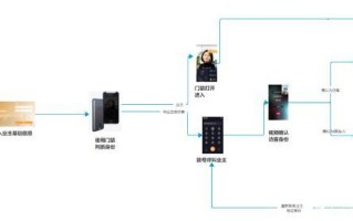 小区人脸录入流程，智慧社区门禁照片怎么修改信息