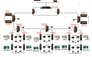 环网监控怎么安装方法（消防环网怎么安装）