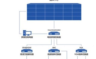 大屏拼接屏软件怎么设置（监控拼接屏怎么设置接入方式）