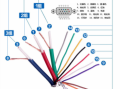 vga线怎么分别好坏（15针电脑线怎么测好坏）