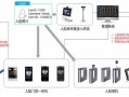 大华门禁刷脸系统怎么安装（大华门禁刷脸系统怎么安装的）