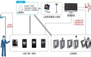 大华门禁刷脸系统怎么安装（大华门禁刷脸系统怎么安装的）