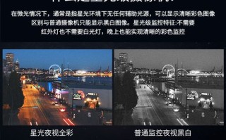 星光级和黑光级区别吗，海康星光怎么是黑白的呢