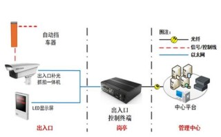 海康道闸抓拍机接线方法，海康卡口抓拍单元接线视频