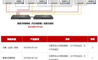 管理型交换机怎么管理（管理型交换机怎么管理端口）