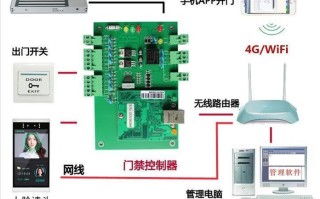 智能门禁系统怎么切入（智能门禁系统怎么切入wifi）