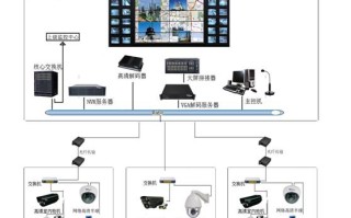 监控网络断线怎么办（监控网络断线怎么办啊）