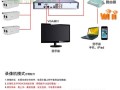 萤视通摄像机接第三方NVR到底是用H.265+还是H.265，h.265nvr监控如何网络设置