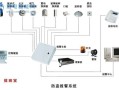 防盗报警系统是怎么报警（防盗报警系统介绍）