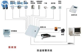 防盗报警系统是怎么报警（防盗报警系统介绍）