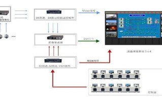 矩阵上面怎么调取录像（矩阵拍照）