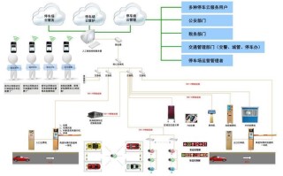 蓝卡道闸系统一位多车怎么设置，蓝卡道闸怎么进入摄像机配置