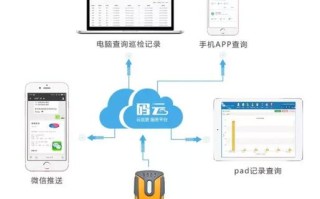 互联巡更怎么注册（互联巡更怎么注册）