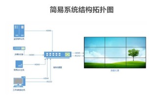 led拼接屏参怎么调（led拼接屏怎么调试）