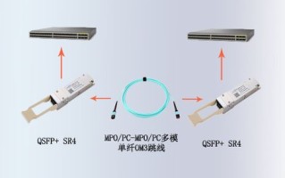 光纤模块怎么用图解（tp-link25g光模块怎么用）