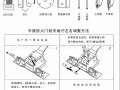 防火门启动方式，消防锁开关怎么开图解