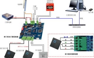 网络门禁怎么连接调试，门禁联网怎么接线视频