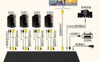 vga信号怎么切换器（三口vga切换器怎么安装）