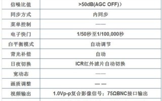 前置摄像头参数怎么看，摄像机怎么看参数配置