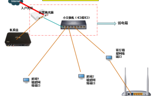 网线是怎么传输图片的（网线是怎么传输图片的呢）