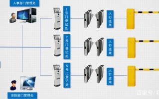 智能访客系统怎么看（什么叫智能出入管理服务）