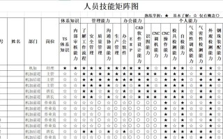 怎么拼接矩阵（怎么拼接矩阵图）