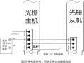 8线对射光栅怎么接线（8线对射光栅怎么接线图解）