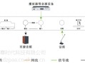 ip网络寻呼话筒如何添加配置，广播寻呼话筒怎么设备连接