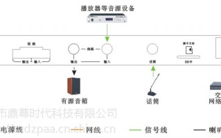 ip网络寻呼话筒如何添加配置，广播寻呼话筒怎么设备连接