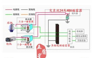 室外监控怎么防雷接地（监控网线怎么接）