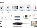海康监控拓扑图怎么画（海康监控拓扑图怎么画的）