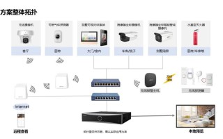 海康监控拓扑图怎么画（海康监控拓扑图怎么画的）