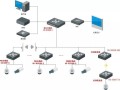 海康闭路怎么连接网络（有谁知道闭路监控系统的品牌前二十名有哪些）