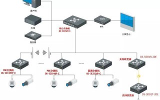 海康闭路怎么连接网络（有谁知道闭路监控系统的品牌前二十名有哪些）