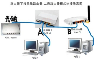 宽带分支器怎么安装（宽带分线器怎么安装）