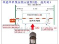 捷顺车牌识别怎么接线（单车道双道闸地感车辆检测器怎么连接）