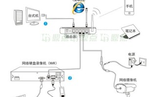 同轴摄像头怎么连接网络录像机，同轴摄像头怎么连网络设备