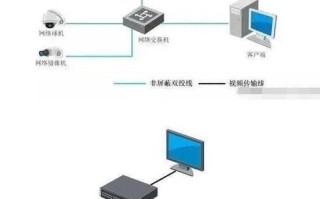 两个数值怎么计算cvr（NVR 和cvr还有cvm的区别）