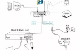 监控硬盘坏了更换之后需要做系统吗，监控换硬盘怎么安装视频