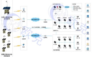 部队网络怎么监控（部队网络怎么监控手机）