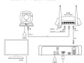 路由怎么设置无线监控（无线网怎么连接监控）