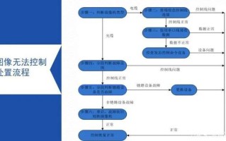 监控摄像头常见故障解决方法，怎么排查监控故障记录