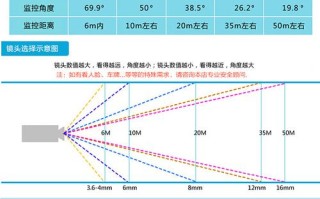 雄迈摄像模组怎么安装（雄迈摄像模组怎么安装视频）