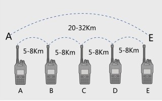 巧亮通对讲机多远，网络对讲机怎么组网的