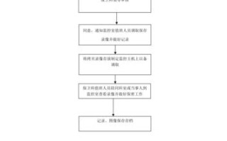 企业能否调取监控设备来处罚职工，企业里的监控视频怎么调取的