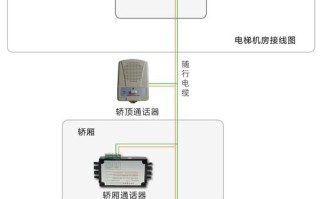 无线对讲怎么布线（电梯五方对讲怎样布线）