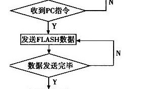 电子巡更系统有什么作用，电子巡更系统的工作流程